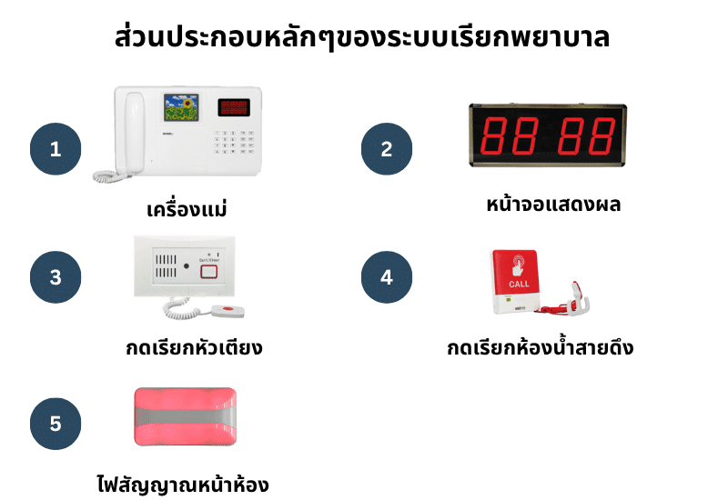 ส่วนประกอบระบบ Nurse Call