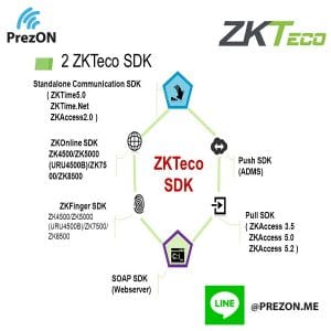 EDK(SDK)Support ZKTeco