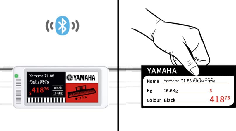 เปรียบเทียบการใช้ ป้ายราคาอิเล็กทรอนิกส์ และ ป้ายราคาปกติ