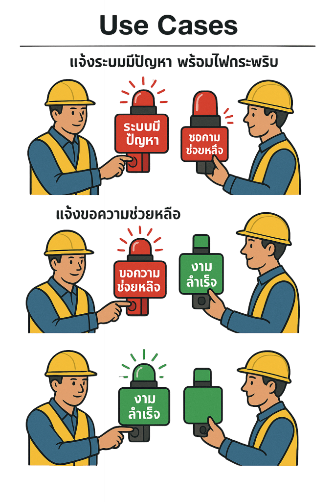 ตัวอย่างใช้งาน wireless factory calling