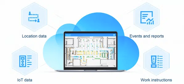 รองรับการใช้งานผ่านAPI โดยsoftware RTLS