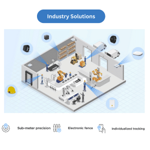 การใช้งานระบบRTLSในอุตสาหกรรม