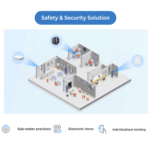 การใช้งานระบบRTLSในเรือนจำหรือคุก