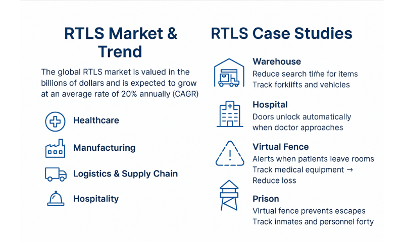การใช้งานระบบ real time locating system ในอุตสาหกรรมต่างๆ