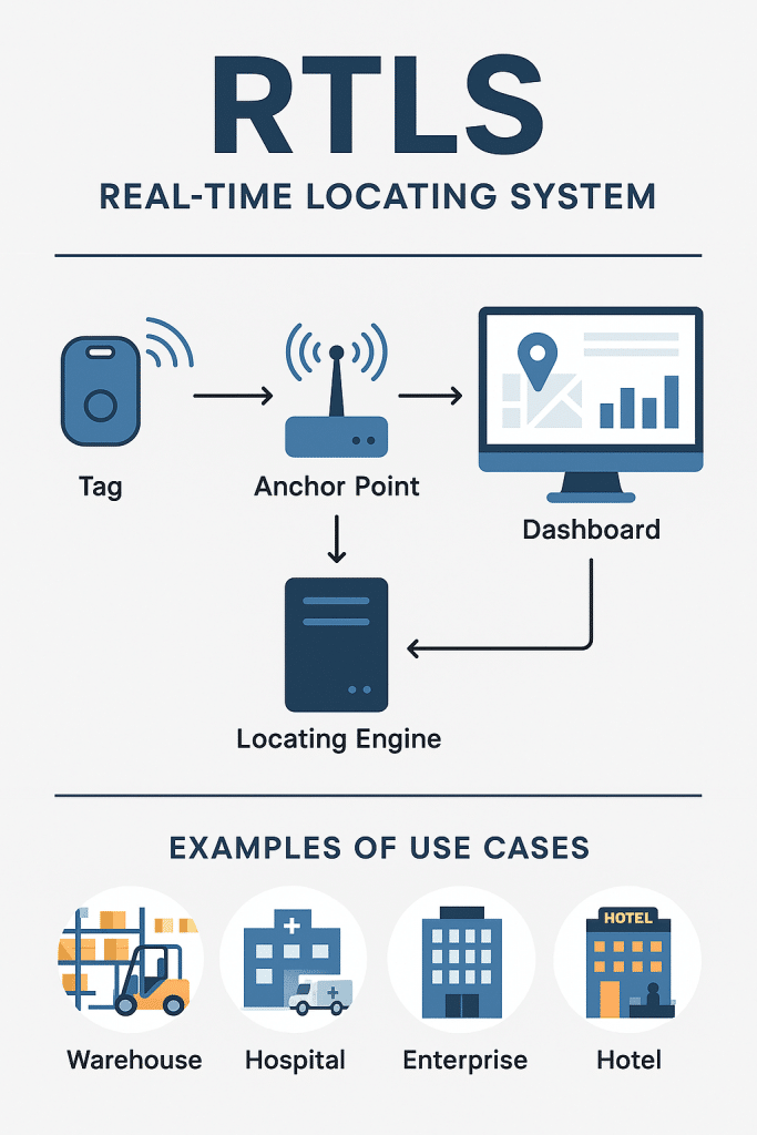 RTLSคืออะไร