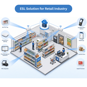 ระบบป้ายราคาอิเล็กทรอนิกส์ (ESL) สำหรับ Retail