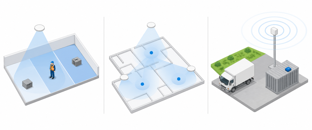 PrezON IOT Location accuracy levels selectable per zone