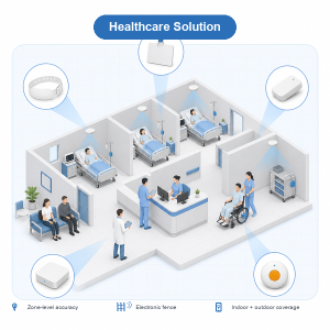 PrezON IOT Location solution for hospital asset and patient tracking