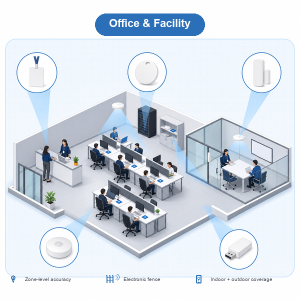 PrezON IOT Location solution for office and facility management