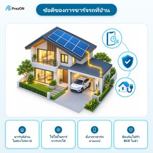 ข้อดีของการชาร์จรถที่บ้าน: ชาร์จที่บ้าน ไม่ต้องไปสถานี · ใช้ไฟโซลาร์ ชาร์จรถได้ · ตั้งเวลาชาร์จ ผ่านแอป · ป้องกันไฟรั่ว RCD ในตัว