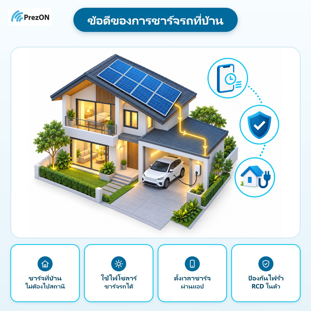 ข้อดีของการชาร์จรถที่บ้าน: ชาร์จที่บ้าน ไม่ต้องไปสถานี · ใช้ไฟโซลาร์ ชาร์จรถได้ · ตั้งเวลาชาร์จ ผ่านแอป · ป้องกันไฟรั่ว RCD ในตัว