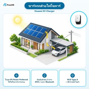 Huawei EV Charger จุดเด่น ชาร์จรถด้วยไฟโซลาร์: โหมด PV Power Preferred ใช้ไฟโซลาร์ชาร์จก่อน · ยืนยันตัวตน 3 ทาง RFID / แอป / Bluetooth · RCD Type A + DC 6 mA ในตัว
