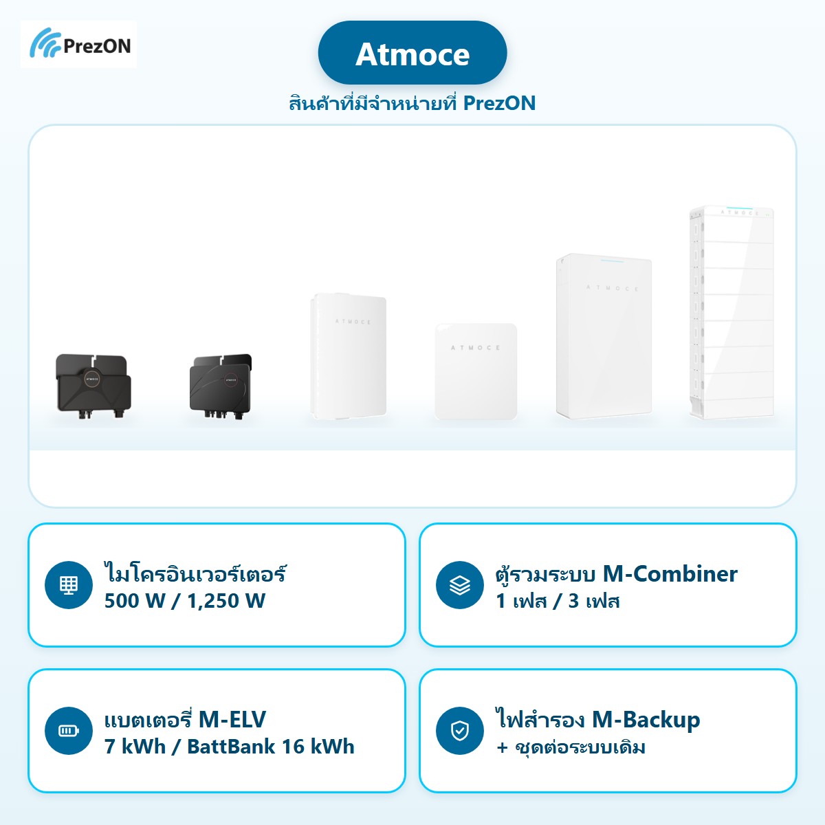 Atmoce สินค้าที่มีจำหน่ายที่ PrezON: ไมโครอินเวอร์เตอร์ 500 W / 1,250 W · ตู้รวมระบบ M-Combiner 1 เฟส / 3 เฟส · แบตเตอรี่ M-ELV 7 kWh / BattBank 16 kWh · ไฟสำรอง M-Backup + ชุดต่อระบบเดิม