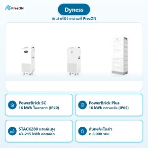 Dyness สินค้าที่มีจำหน่ายที่ PrezON: PowerBrick SC 16 kWh ในอาคาร (IP20) · PowerBrick Plus 16 kWh กลางแจ้ง (IP65) · STACK280 แรงดันสูง 43–215 kWh ต่อสแตก · ดับเพลิงในตัว ≥ 8,000 รอบ