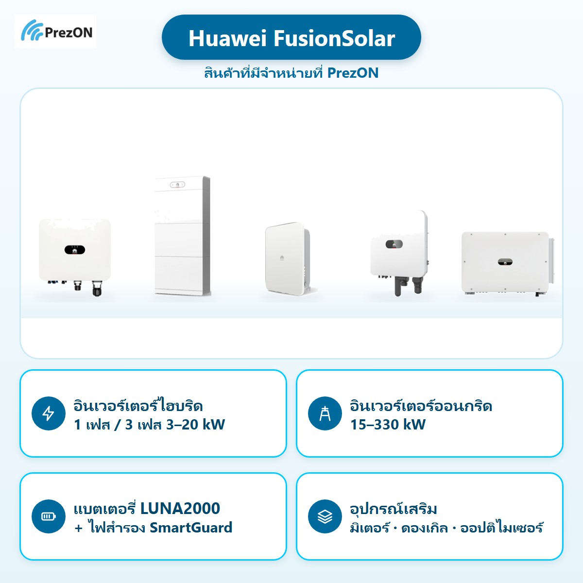 Huawei FusionSolar สินค้าที่มีจำหน่ายที่ PrezON: อินเวอร์เตอร์ไฮบริด 1 เฟส / 3 เฟส 3–20 kW · อินเวอร์เตอร์ออนกริด 15–330 kW · แบตเตอรี่ LUNA2000 + ไฟสำรอง SmartGuard · อุปกรณ์เสริม มิเตอร์ · ดองเกิล · ออปติไมเซอร์