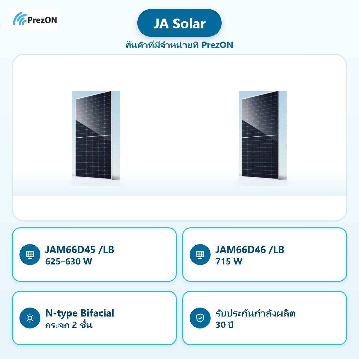 JA Solar สินค้าที่มีจำหน่ายที่ PrezON: JAM66D45 /LB 625–630 W · JAM66D46 /LB 715 W · N-type Bifacial กระจก 2 ชั้น · รับประกันกำลังผลิต 30 ปี