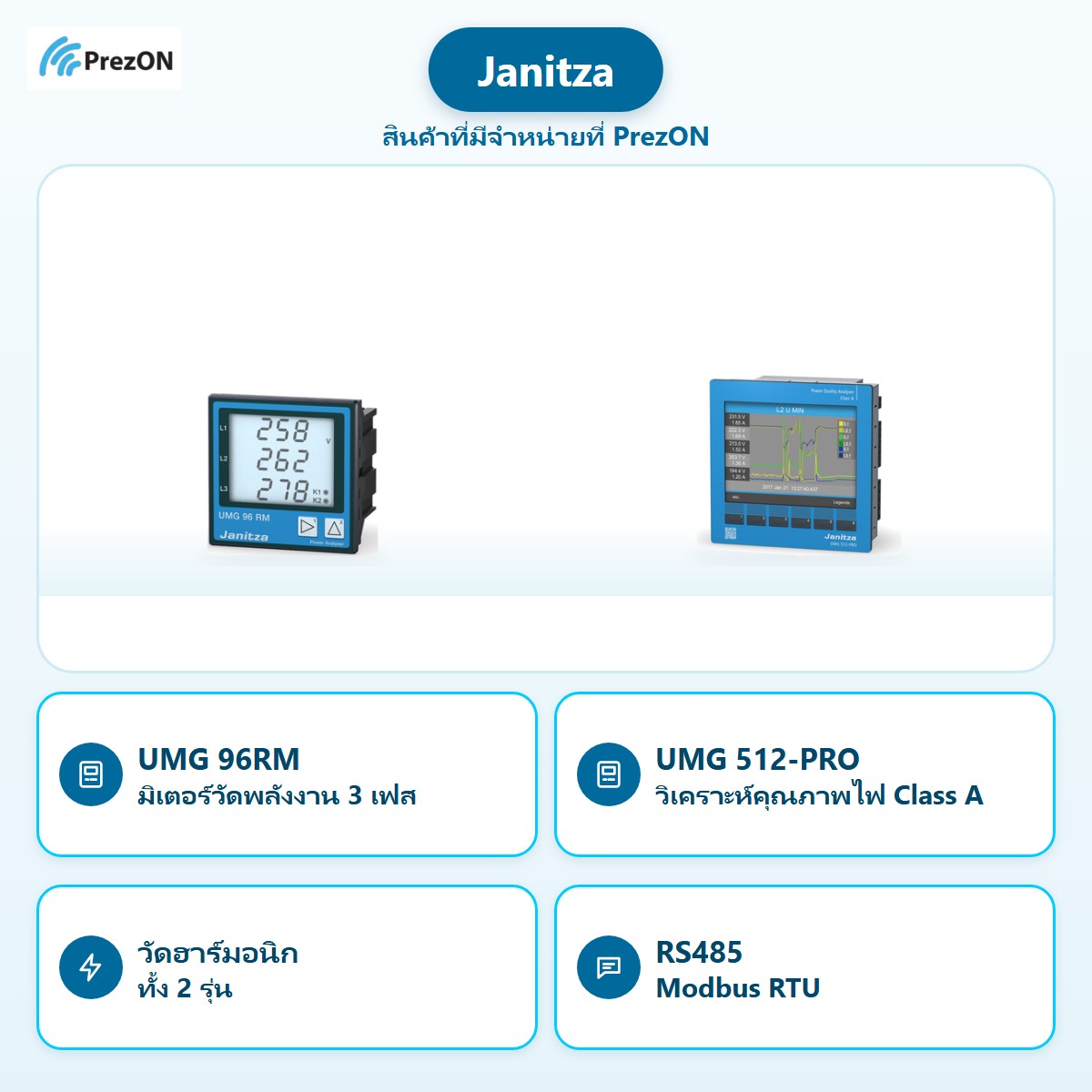 Janitza สินค้าที่มีจำหน่ายที่ PrezON: UMG 96RM มิเตอร์วัดพลังงาน 3 เฟส · UMG 512-PRO วิเคราะห์คุณภาพไฟ Class A · วัดฮาร์มอนิก ทั้ง 2 รุ่น · RS485 Modbus RTU