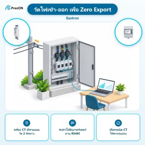 Eastron จุดเด่น วัดไฟเข้า-ออก เพื่อ Zero Export: คล้อง CT ที่สายเมน วัด 2 ทิศทาง · ส่งค่าให้อินเวอร์เตอร์ ผ่าน RS485 · เลือกชนิด CT ให้ตรงรุ่นย่อย