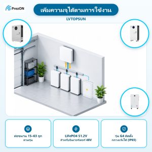 LVTOPSUN จุดเด่น เพิ่มความจุได้ตามการใช้งาน: ต่อขนาน 15–63 ลูก ตามรุ่น · LiFePO4 51.2V สำหรับอินเวอร์เตอร์ 48V · รุ่น G4 ติดตั้ง กลางแจ้งได้ (IP65)