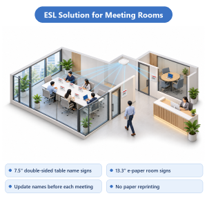 ป้ายชื่อ ESL ตั้งโต๊ะและป้ายหน้าห้องประชุม