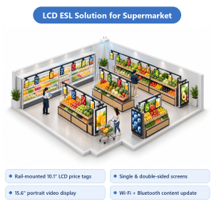 ป้ายราคาจอ LCD ในซูเปอร์มาร์เก็ต - Prezon ESL