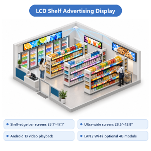จอโฆษณา LCD ติดขอบชั้นวางสินค้า - Prezon ESL
